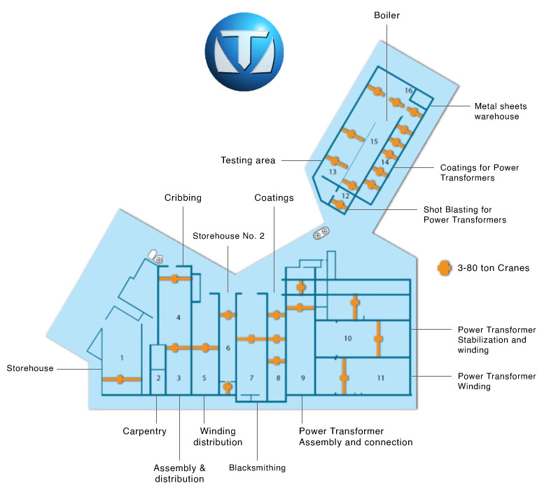 Planta Vasile